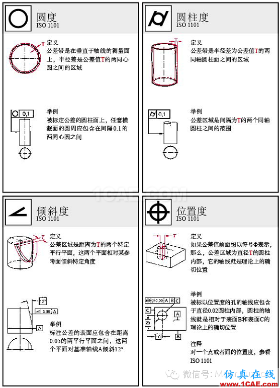 動(dòng)畫演示| 形位公差標(biāo)注大全，大學(xué)老師居然還偷偷拿去當(dāng)教材了！機(jī)械設(shè)計(jì)圖例圖片16