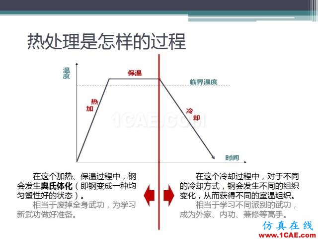 熱處理基礎(chǔ)知識，寫的太好了機械設(shè)計資料圖片26