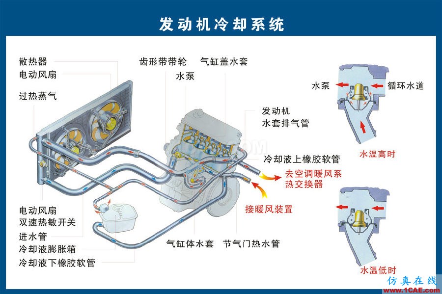 汽車上每個零件我都給你標(biāo)清晰了，別再問我叫什么機(jī)械設(shè)計圖片6