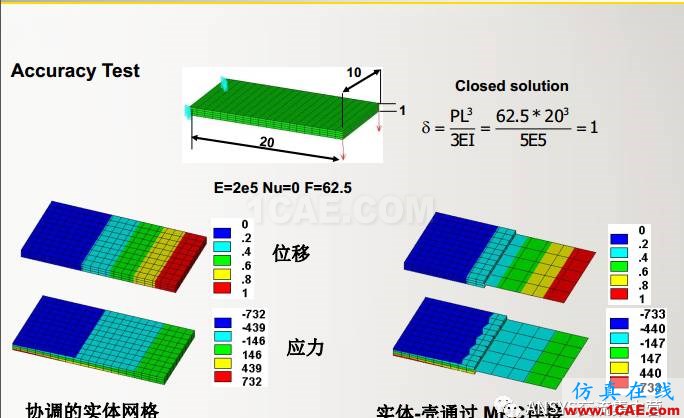 ansys技術(shù)專題之 多點約束（MPC）ansys結(jié)構(gòu)分析圖片35