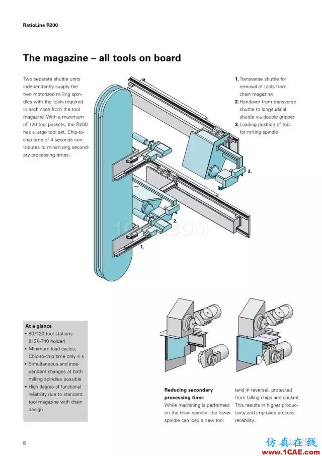 【收藏】德國INDEX R200 加工中心，酷的要死的節(jié)奏！【轉發(fā)】機械設計案例圖片9