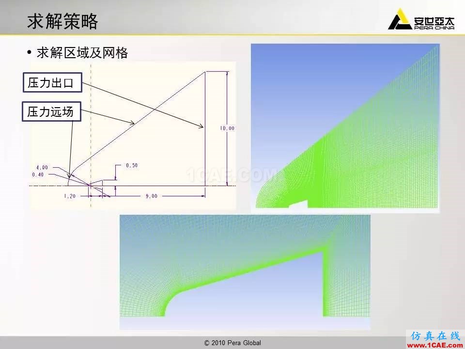 應(yīng)用 | 高超音速鈍體流場(chǎng)ansys培訓(xùn)的效果圖片5