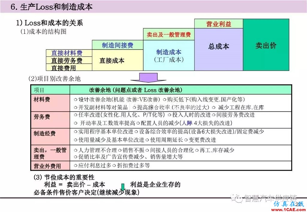 【生產(chǎn)管理】經(jīng)典培訓(xùn)PPT——生產(chǎn)的浪費(fèi)及去除機(jī)械設(shè)計(jì)培訓(xùn)圖片23