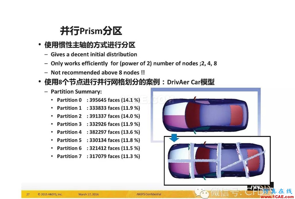 ANSYS17.0新技術資料分享：Fluent Meshing R17.0 革命性網(wǎng)格生成界面及流程fluent圖片27