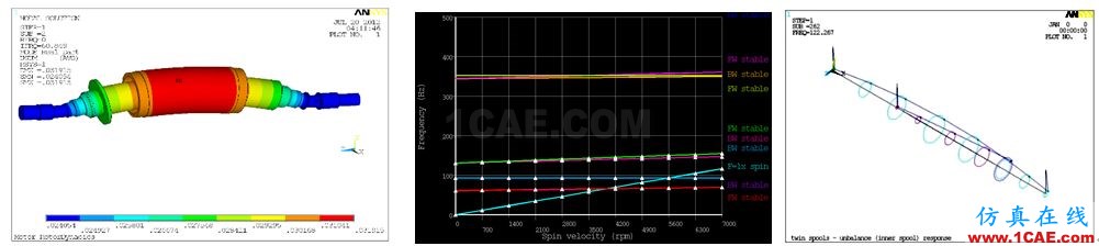 Ansys Maxwell/siwave 電機仿真咨詢與專業(yè)定制開發(fā)Maxwell技術圖片12