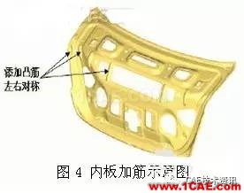 HyperWorks在汽車行李箱優(yōu)化中的應用hypermesh培訓教程圖片5