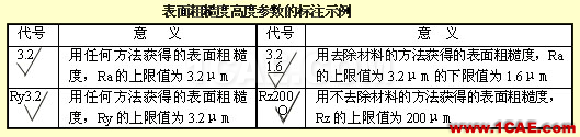 機(jī)械人不可缺少的四大類基礎(chǔ)資料，建議永久收藏【轉(zhuǎn)發(fā)】Catia技術(shù)圖片13