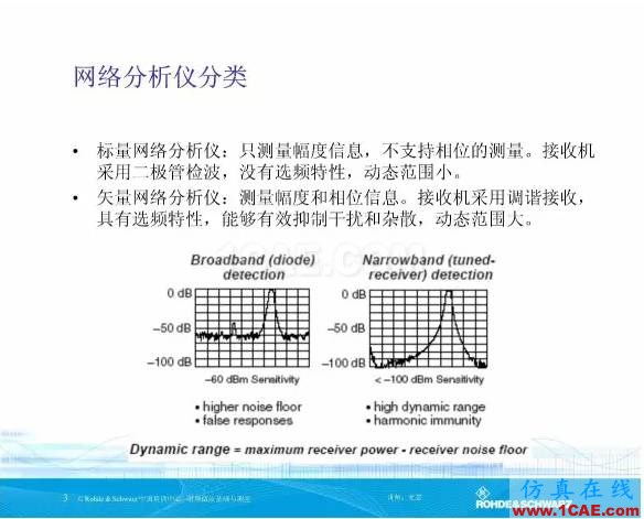 矢量網(wǎng)絡(luò)分析儀基礎(chǔ)與測量HFSS培訓(xùn)課程圖片3