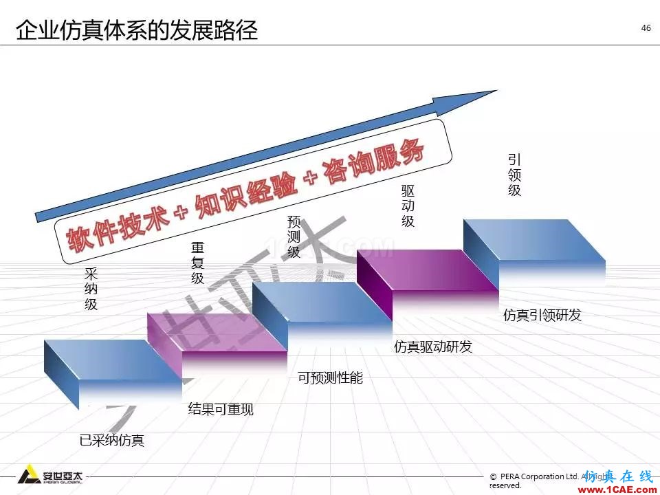 方案 | 電子設(shè)備仿真設(shè)計(jì)整體解決方案HFSS培訓(xùn)課程圖片45