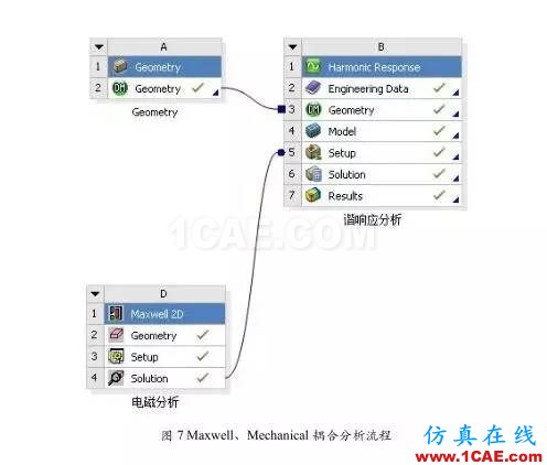 技術(shù) | 直流永磁電機(jī)電磁噪音分析Maxwell學(xué)習(xí)資料圖片3