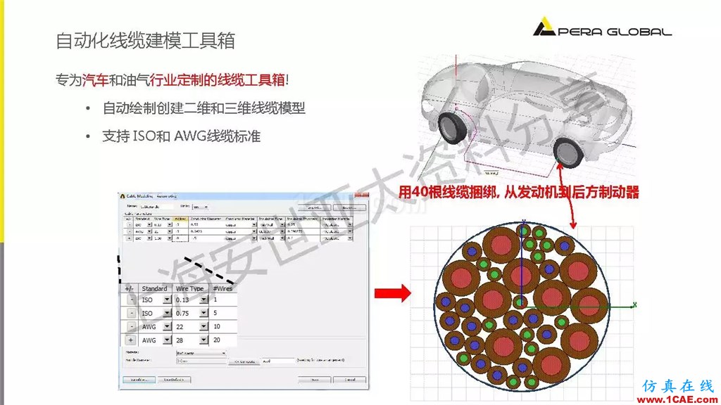 技術(shù)分享 | ANSYS電子系統(tǒng)電磁兼容仿真分析技術(shù)ansysem技術(shù)圖片37