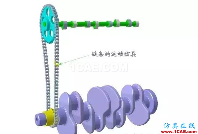 老司機課堂：CATIA技能之DMU的另類應用Catia分析圖片2