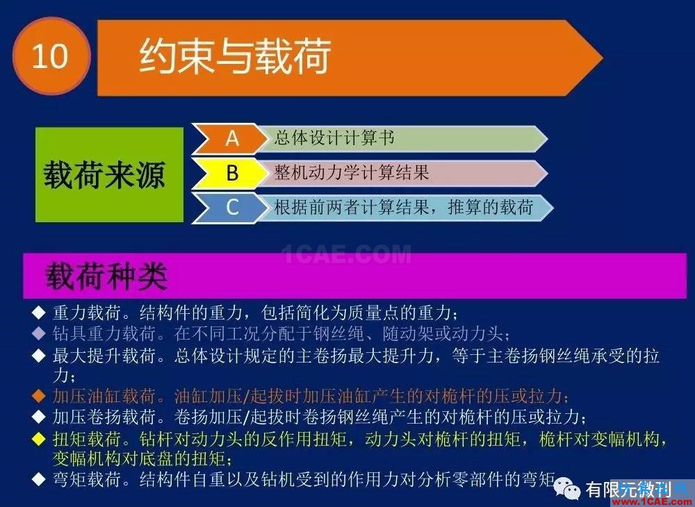 【有限元培訓(xùn)一】CAE驅(qū)動流程及主要軟件介紹ansys仿真分析圖片27