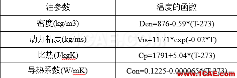 【技術分享】一種高效的CFD方法在換熱器設計中的應用Pumplinx旋轉(zhuǎn)機構有限元分析圖片15