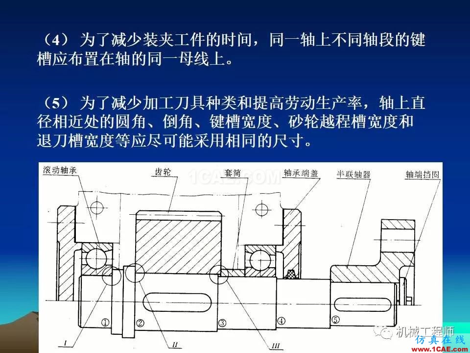 【專(zhuān)業(yè)積累】軸的分類(lèi)與結(jié)構(gòu)設(shè)計(jì)及其應(yīng)用機(jī)械設(shè)計(jì)教程圖片45