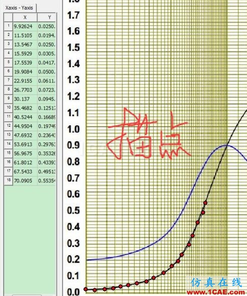 Maxwell軟件中SheetScan功能的應用