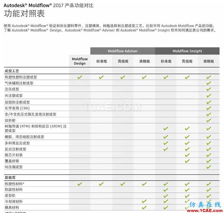 Autodesk Moldflow 2017moldflow培訓的效果圖片10