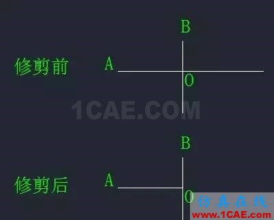 【AutoCAD教程】CAD中“打斷”和“剪斷”兩個工具有什么區(qū)別？AutoCAD應(yīng)用技術(shù)圖片2