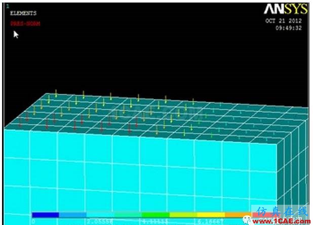 ANSYS表荷載技巧ansys培訓的效果圖片3