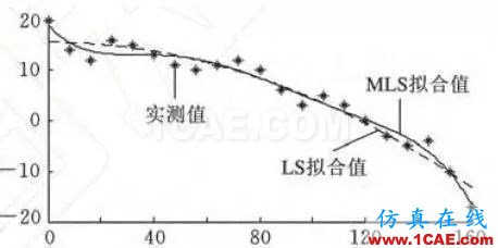 你每天使用的有限元軟件的結(jié)果正確么？【轉(zhuǎn)發(fā)】ansys分析圖片4