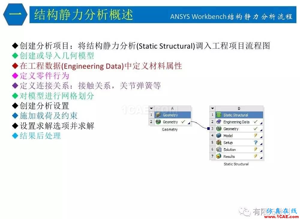 【有限元培訓四】ANSYS-Workbench結構靜力分析&模態(tài)分析ansys分析案例圖片8