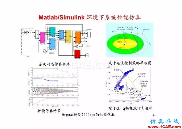 【PPT分享】新能源汽車永磁電機是怎樣設計的?Maxwell培訓教程圖片13