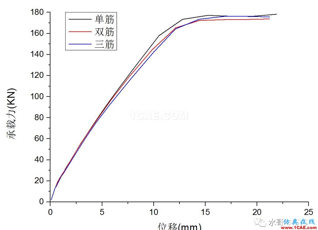 不同軸壓比對(duì)配置HRB500高強(qiáng)鋼筋混凝土并筋柱承載力的影響abaqus有限元資料圖片15