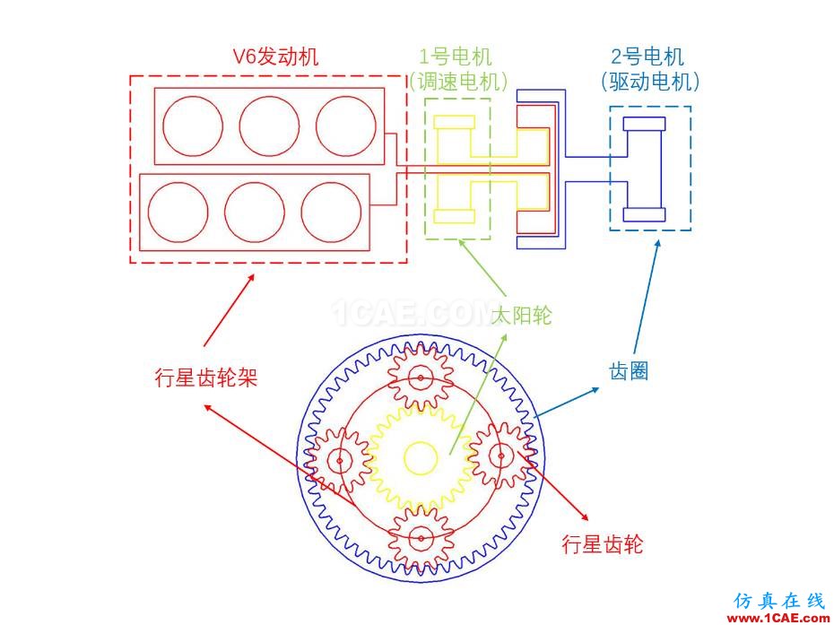 動(dòng)力科技如何用1+1推動(dòng)未來快進(jìn)？圖片8