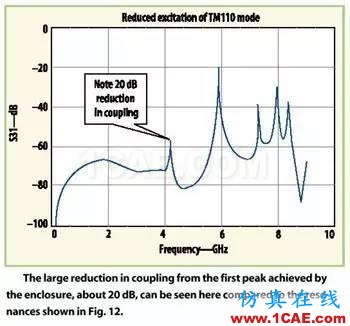 屏蔽的微波PCB的共振預測HFSS分析案例圖片5