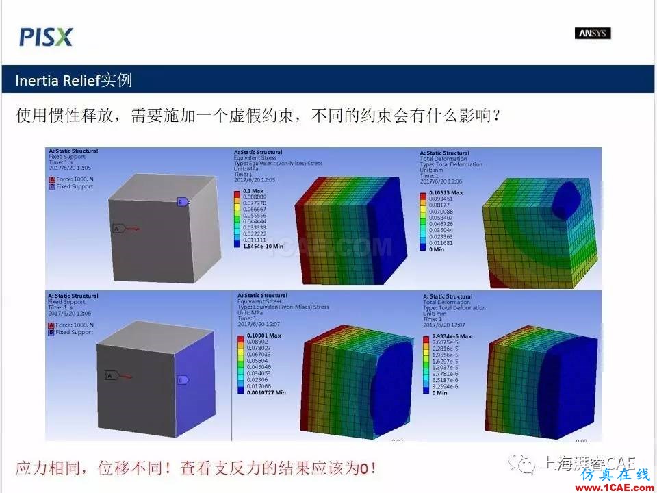 ansys技術(shù)專題之 慣性釋放ansys培訓(xùn)的效果圖片7