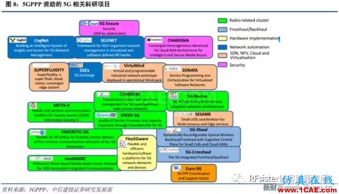 ?再不了解就OUT了！讀懂5G要了解這些：大規(guī)模天線...ansysem分析案例圖片9