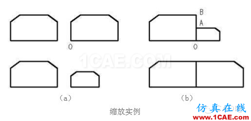 AutoCAD圖形縮放與比例設(shè)置AutoCAD分析圖片6