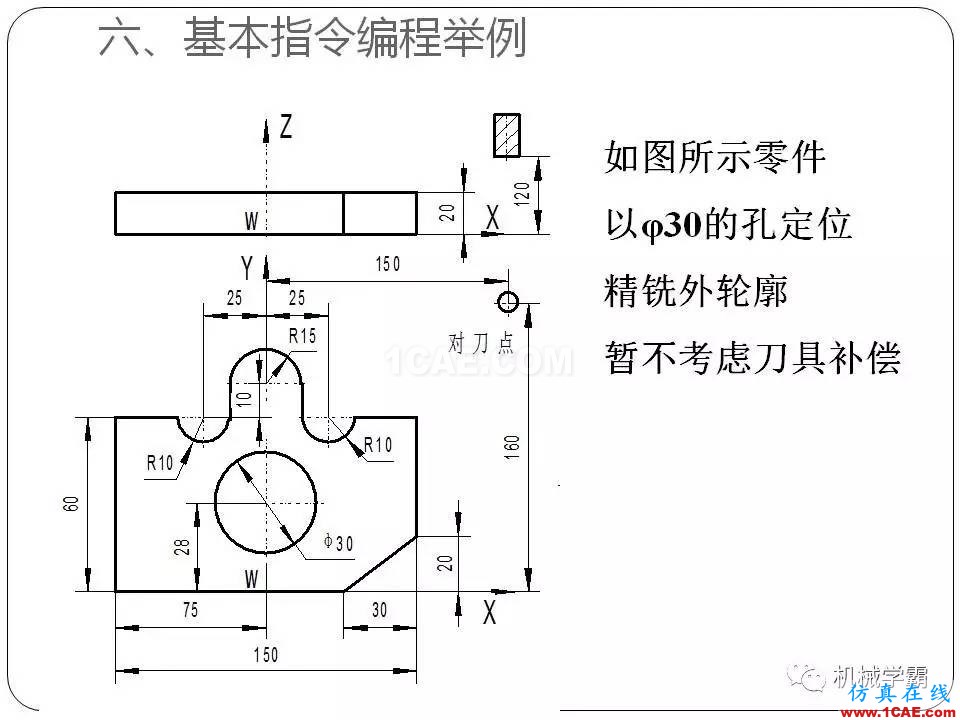 【收藏】數(shù)控銑床的程序編程PPT機械設計案例圖片33