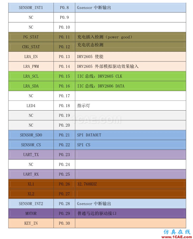 【完整版】百度智能手環(huán)硬件設(shè)計(jì)方案HFSS圖片23