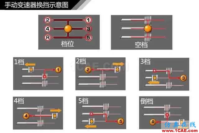 史上最全超高清汽車(chē)機(jī)械構(gòu)造精美圖解，你絕對(duì)未曾見(jiàn)過(guò)！機(jī)械設(shè)計(jì)資料圖片14