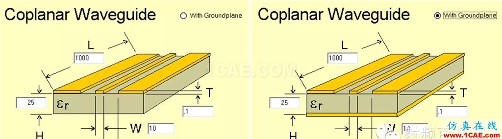 微帶與共面波導CPWG設計ADS電磁培訓教程圖片2