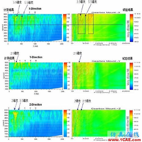 2011年03月05日 - 林子 - 林子清風(fēng) CAE/CFD工作室