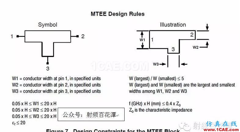 使用Datasheet阻抗進(jìn)行LDMOS匹配設(shè)計(jì)HFSS仿真分析圖片9