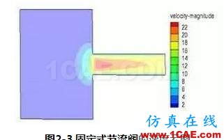 【技術貼】新型節(jié)流閥的流場數(shù)值分析fluent分析圖片5