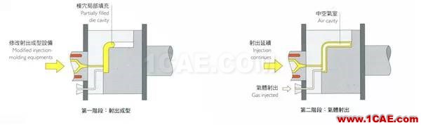 做設(shè)計的應(yīng)該要懂得！材料工藝詳解——成型技術(shù)ug設(shè)計案例圖片16