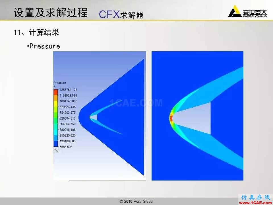 應(yīng)用 | 高超音速鈍體流場(chǎng)ansys分析案例圖片35