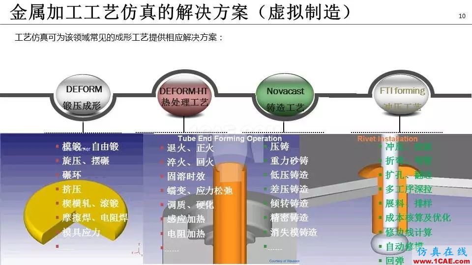 泵全生命周期CAE解決方案ansys結(jié)果圖片11