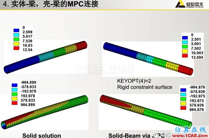 ansys技術(shù)專題之 多點約束（MPC）ansys結(jié)果圖片50