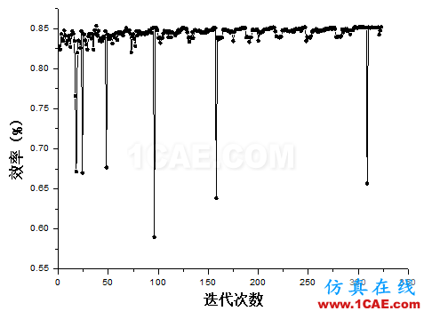 【技術(shù)貼】如何才能快速設(shè)計(jì)出一款低成本、高性能的離心泵產(chǎn)品？Pumplinx流體分析圖片13