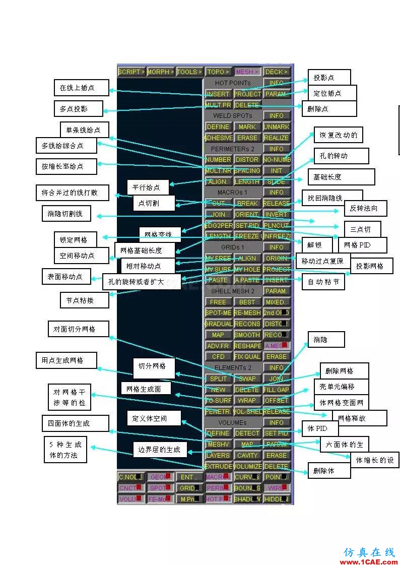 ANSA命令翻譯ansys圖片2