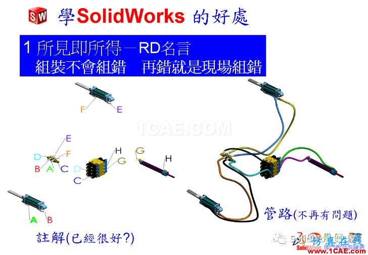 學(xué)Solidworks的好處，你知道嗎？solidworks simulation分析案例圖片4