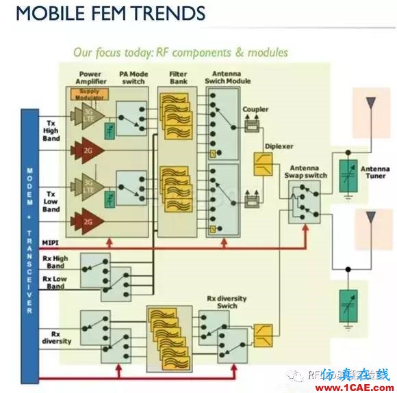 手機要用上GaN，還有哪些難題需要解決？HFSS培訓的效果圖片4