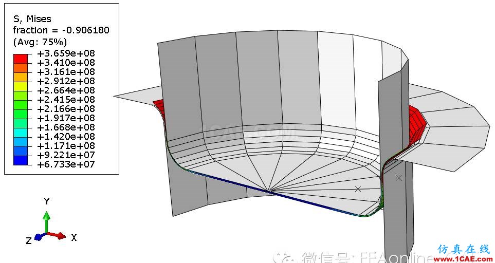 ABAQUS準(zhǔn)靜態(tài)分析案例abaqus有限元技術(shù)圖片4