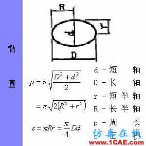 快接收，工程常用的各種圖形計(jì)算公式都在這了！AutoCAD分析圖片30