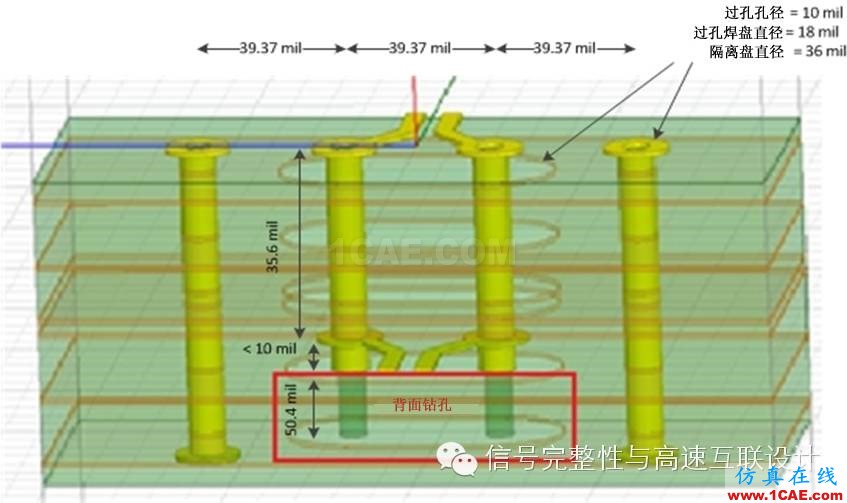 差分對：你需要了解的與過孔有關的四件事HFSS培訓課程圖片2